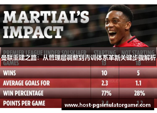 曼联重建之路：从管理层调整到青训体系革新关键步骤解析