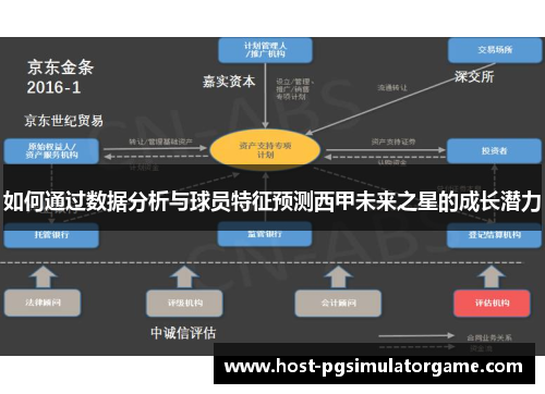 如何通过数据分析与球员特征预测西甲未来之星的成长潜力 如何通过数据分析与球员特征预测西甲未来之星的成长潜力