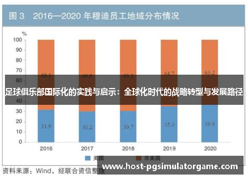 足球俱乐部国际化的实践与启示：全球化时代的战略转型与发展路径