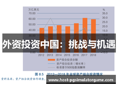 外资投资中国：挑战与机遇