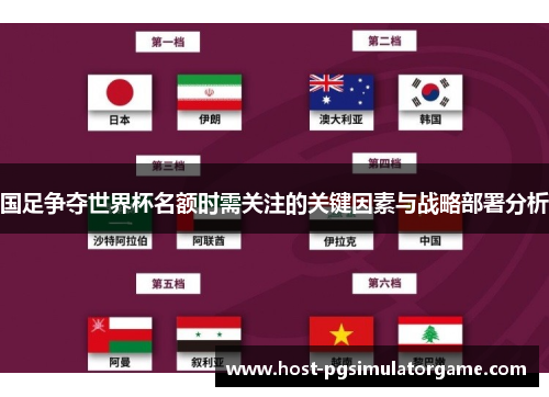 国足争夺世界杯名额时需关注的关键因素与战略部署分析