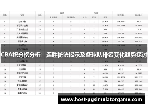 CBA积分榜分析：连胜秘诀揭示及各球队排名变化趋势探讨