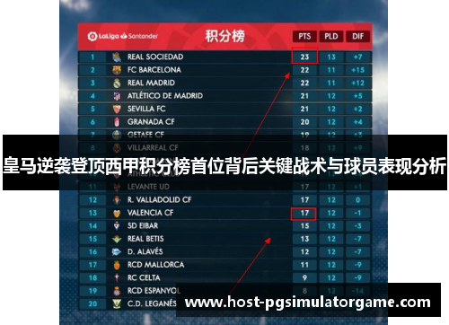 皇马逆袭登顶西甲积分榜首位背后关键战术与球员表现分析