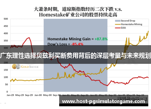 广东理性选择贝兹利买断费用背后的深层考量与未来规划