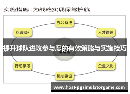 提升球队进攻参与度的有效策略与实施技巧