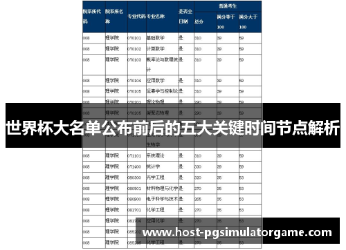 世界杯大名单公布前后的五大关键时间节点解析