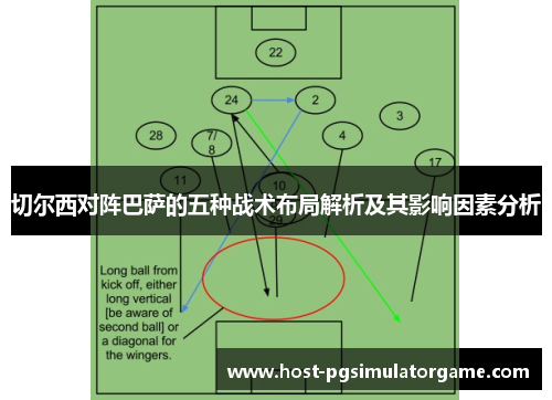 切尔西对阵巴萨的五种战术布局解析及其影响因素分析