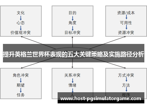 提升英格兰世界杯表现的五大关键策略及实施路径分析