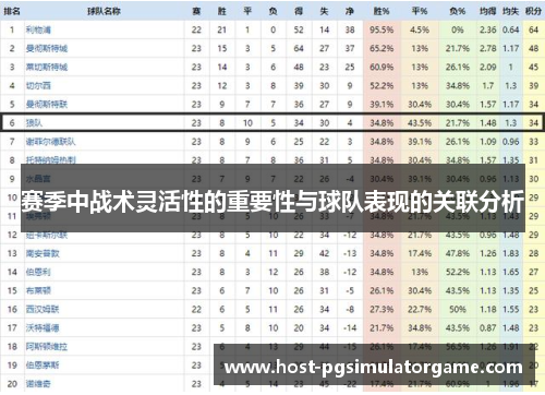 赛季中战术灵活性的重要性与球队表现的关联分析
