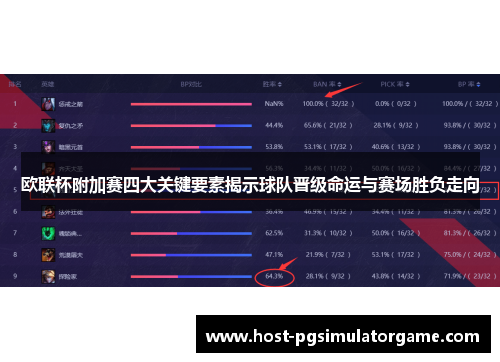 欧联杯附加赛四大关键要素揭示球队晋级命运与赛场胜负走向