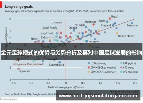 金元足球模式的优势与劣势分析及其对中国足球发展的影响