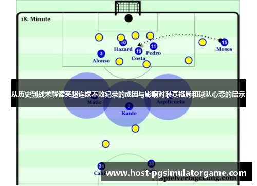 从历史到战术解读英超连续不败纪录的成因与影响对联赛格局和球队心态的启示 从历史到战术解读英超连续不败纪录的成因与影响对联赛格局和球队心态的启示
